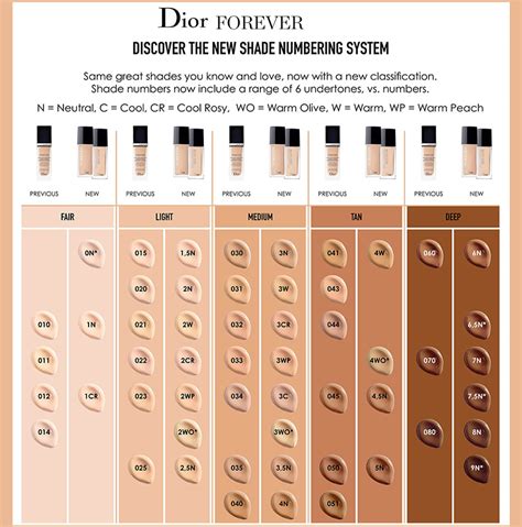 is dior foundation oil based|dior foundation shades explained.